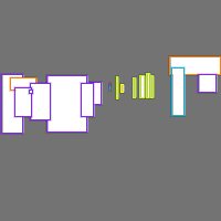 Annotation Visualization