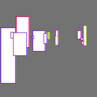 Annotation Visualization