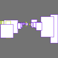 Annotation Visualization