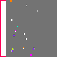 Annotation Visualization