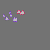 Annotation Visualization