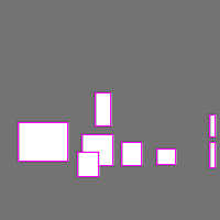 Annotation Visualization