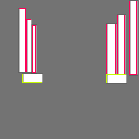 Annotation Visualization