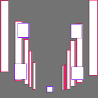 Annotation Visualization