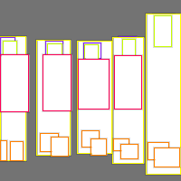 Annotation Visualization