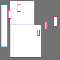 Annotation Visualization