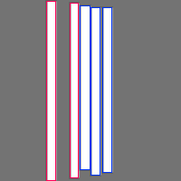 Annotation Visualization