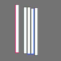 Annotation Visualization