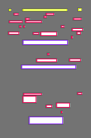 Annotation Visualization