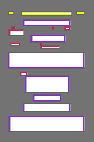 Annotation Visualization