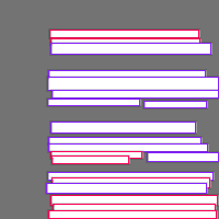 Annotation Visualization