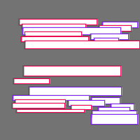 Annotation Visualization