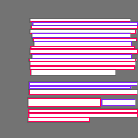 Annotation Visualization