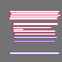 Annotation Visualization