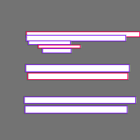 Annotation Visualization