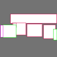 Annotation Visualization