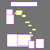 Annotation Visualization