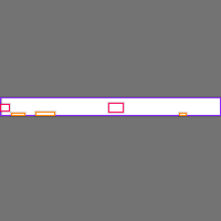 Annotation Visualization