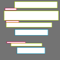 Annotation Visualization