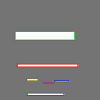 Annotation Visualization