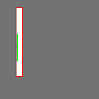 Annotation Visualization