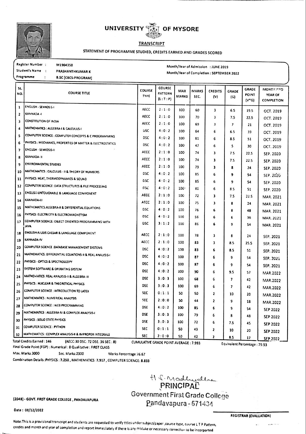 Dataset Image