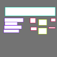 Annotation Visualization