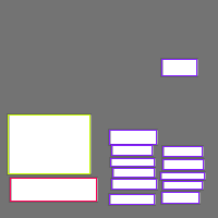 Annotation Visualization