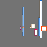 Annotation Visualization