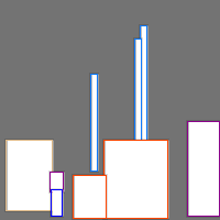 Annotation Visualization