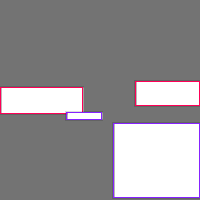 Annotation Visualization