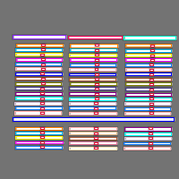 Annotation Visualization