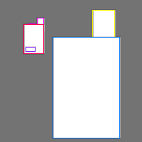 Annotation Visualization