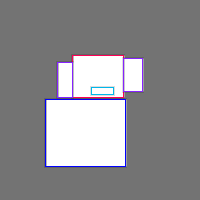 Annotation Visualization