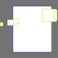 Annotation Visualization