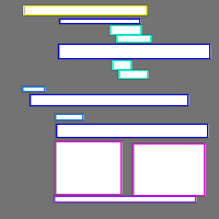 Annotation Visualization