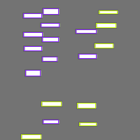 Annotation Visualization