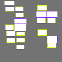 Annotation Visualization