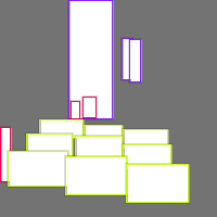 Annotation Visualization