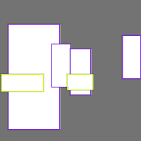 Annotation Visualization