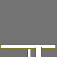 Annotation Visualization