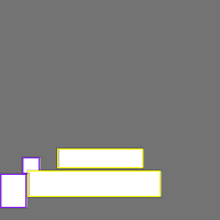 Annotation Visualization