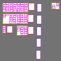 Annotation Visualization