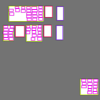 Annotation Visualization