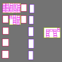 Annotation Visualization