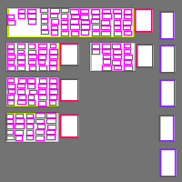 Annotation Visualization