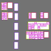 Annotation Visualization