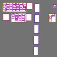 Annotation Visualization