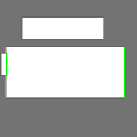 Annotation Visualization