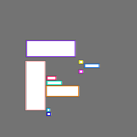 Annotation Visualization